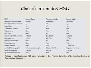 Le syndrome d'hyperstimulation ovarienne : que rechercher ?
