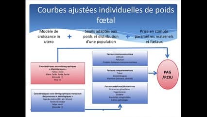 retard de croissance intra utérin : définition et epidémiologie