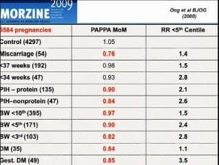 Bénéfices collatéraux du dépistage de la Trisomie 21