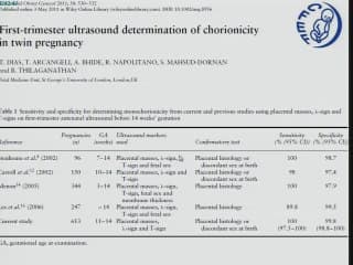 Epidémiologie des grossesses gémellaires
