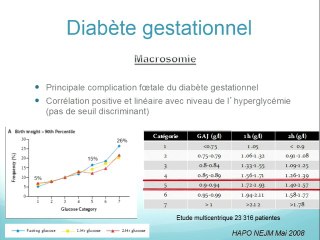 Que doit-on chercher chez le foetus lorsque la patiente est malade ? Diabète, macrosomie, coeur et autre...
