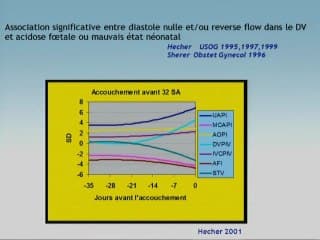 RCIU vasculaire 1/2 : les décisions et les interrogations foetales, le devenir à long terme