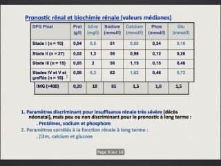 valves de l' urethre post : évolution à long terme
