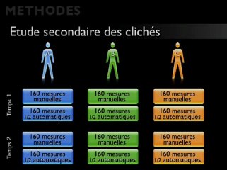 Précision des mesures : y a t-il une place pour l’assistance logicielle ?