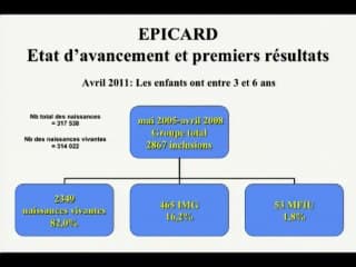 Dépistage cardiaque en population générale