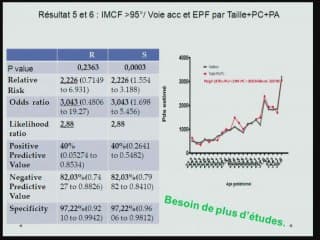 longueur du rachis lombaire, taille et IMC foetaux