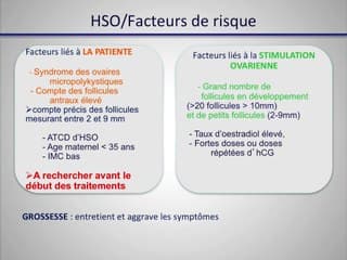 Évaluation échographique du syndrome d’hyperstimulation ovarienne