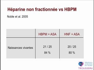 Pertes foetales et syndrome des antiphospholipides
