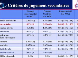 PATHOLOGIE DE LA CICATRICE : Cicatrice de césarienne en fin de grossesse : étude Lustrial