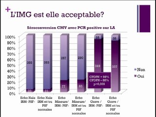 CMV : Les pratiques de prise en charge prénatale des séroconversions CMV en France