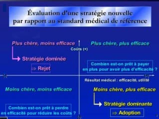 Recommandations du Comité National Technique de l’Échographie de Dépistage Prénatal. Idées fausses en économie de la santé du diagnostic anténatal