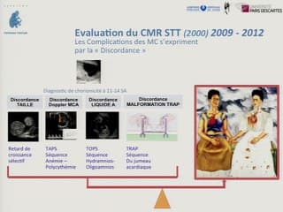 Evolution des prises en charge pour STT au sein du CMR