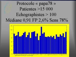 Contrôle de qualité de l'échographie du 1 trimestre