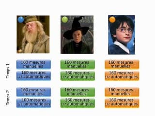 Mesure automatisée de la clarté nucale