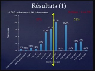 appreciation par les patientes du risque de T 21