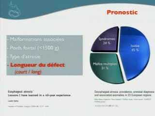 Atrésie de l'oesophage : enfin du neuf.