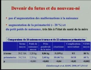 Mucoviscidose : grossesse chez les patientes atteintes de mucoviscidose