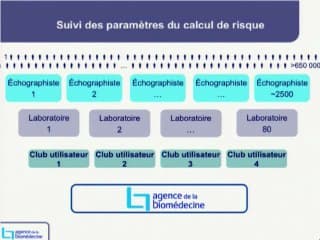 Et si les courbes de référence de la mesure de la clarté nucale n’étaient pas adaptées à la pratique française ?