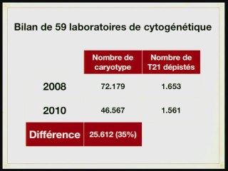 Bilan des nouvelles stratégies du dépistage de la Trisomie 21.
