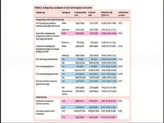 Dépistage précoce de la prééclampsie