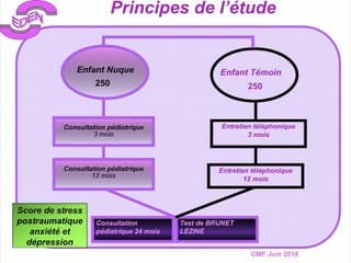17 Présentation des résultats de l’étude EDEN : suivi à long terme des enfants ayant présenté in utero une hyperclarté nucale.