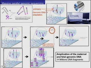 Le dépistage avancé non invasif de la trisomie 21 foetale La technique disponible aujourd'hui ... et demain