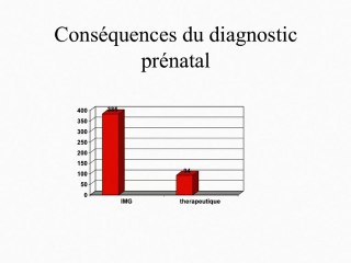 L’échographie a-t-elle changé le pronostic foetal ?