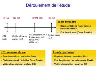 Aspect psychologique de la découverte d'un signe échographique "mineur"