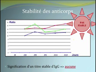 CMV : Les pièges de la biologie