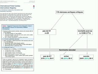 5 Percutaneous fetal aortic valvuloplasty for critical aortic stenosis: prenatal and postnatal outcomes in the last 2 years