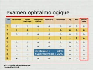 Col 4 A1 : mutés, non mutés, quelle différence ?