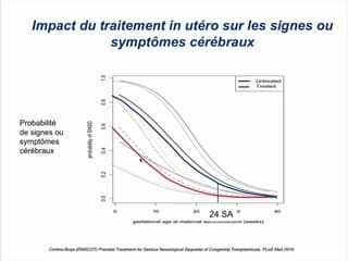 Toxoplasmose : gestion d?aujourd'hui