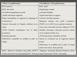 RPC - RCIU