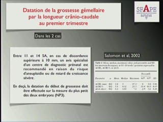 Comment suivre en échographie une grossesse gémellaire : recommandations du CNGOF et critères de qualité.