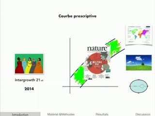 "CROISSANCE ET BIEN-ÊTRE DU FŒTUS : Croissance fœtale. L’application d’Intergrowth en population générale : quelles conséquences attendues ? —une expérience de terrain"