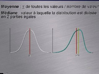 Contrôle de qualité sur la biométrie foetale (Z score)