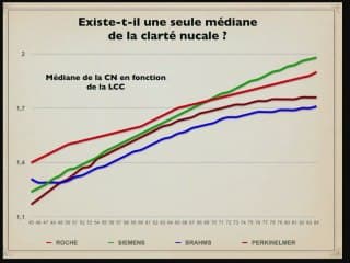 Le bilan national du dépistage prénatal de la trisomie 21