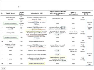 Héterotopie periventriculaire nodulaire Articles récents et immanquables en neurologie périnatale. Ce qu'il faut retenir