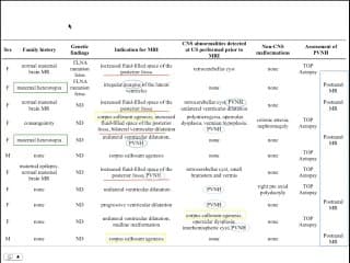 Héterotopie periventriculaire nodulaire Articles récents et immanquables en neurologie périnatale. Ce qu'il faut retenir
