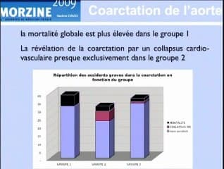 Devenir à moyen terme des coarctations de l’aorte dépistées avant la naissance. Comparaison avec les coarctations de diagnostic post-natal