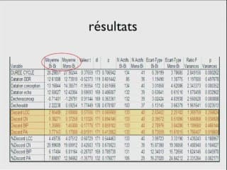 L'étude du CFEF sur les grossesses gémellaires