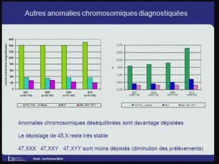 le bilan national du dépistage prénatal de la trisomie 21