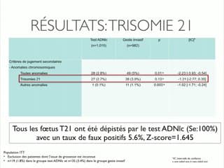 21 Effect of cell-free DNA testing versus invasive testing on rates of miscarriage 2 in women with pregnancies at a high risk for trisomy 21: a randomized clinical