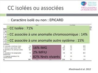 LE COEUR L'incurabilité en cardiologie périnatale : Conséquences pour l'information prénatale et la prise en charge.