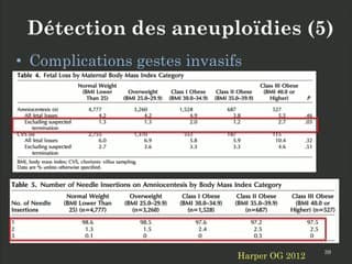 Surveillance foetale et troubles pondéraux maternels : obesité