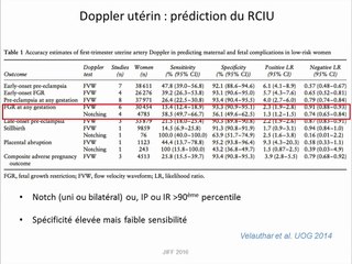 PAG et RCIU Prédiction du RCIU au 1er trimestre (marqueurs, doppler)