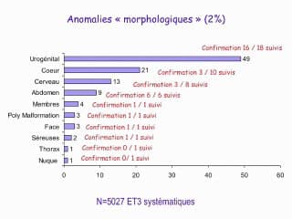 Etude flash 3ème trimestre