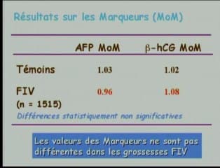 Marqueurs sériques et les grossesses FIV