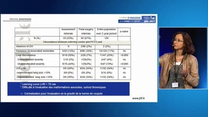 Un an de bibliographie utile a_ la pratique en e_chographie ante_natale ? Imagerie du thorax