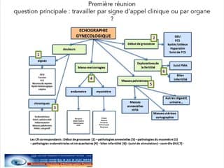 recommandations sur le compte-rendu échographique en gynécologie